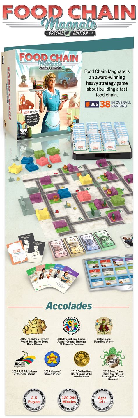 food chain magnate online|buy food chain magnate.